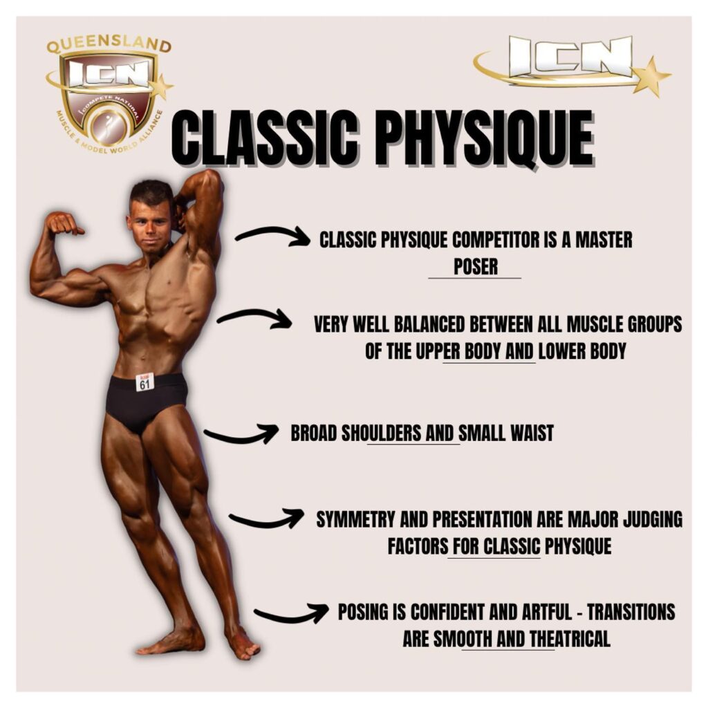 The Encyclopedia of Classic Physique & Bodybuilding posing | Pete