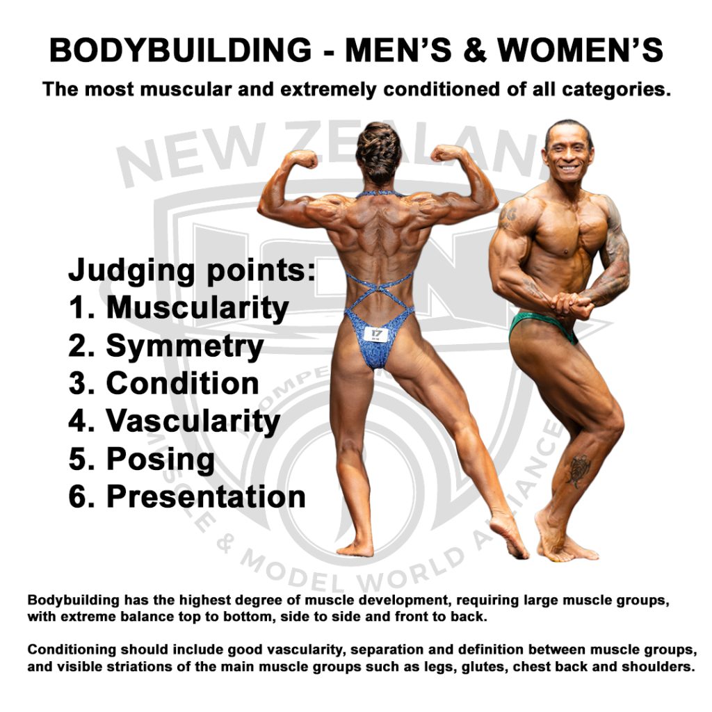 Judging Slides - Bodybuilding
