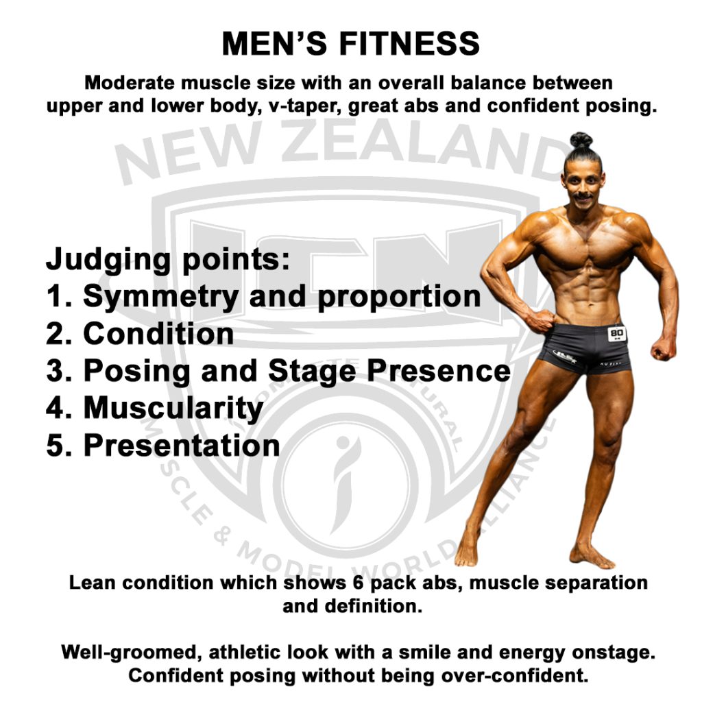 Judging Slides - Men's Fitness